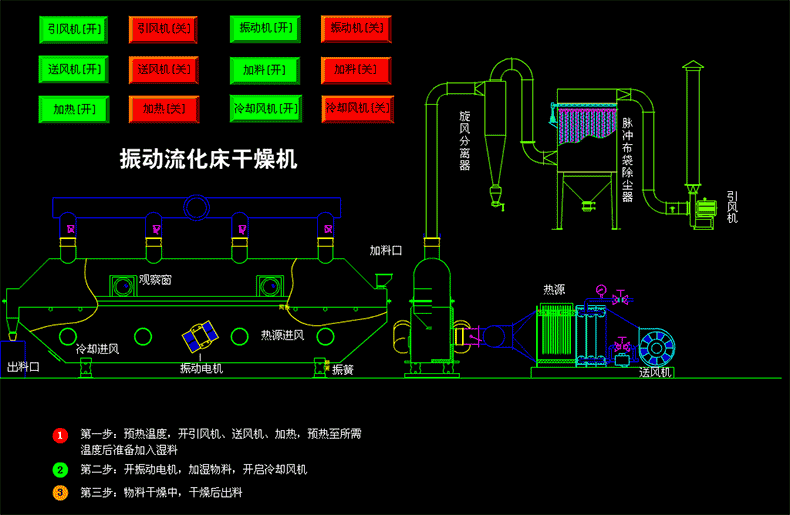 流化床干燥機(jī).gif 流化床干燥機(jī).gif