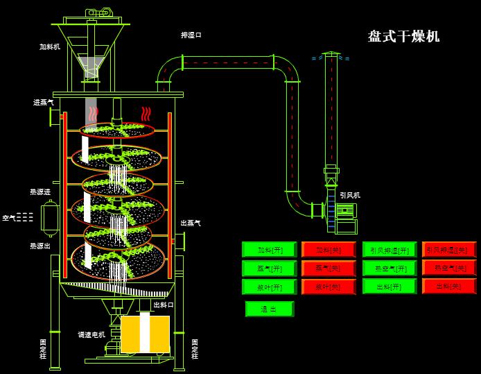 盤式干燥機.jpg 盤式干燥機.jpg